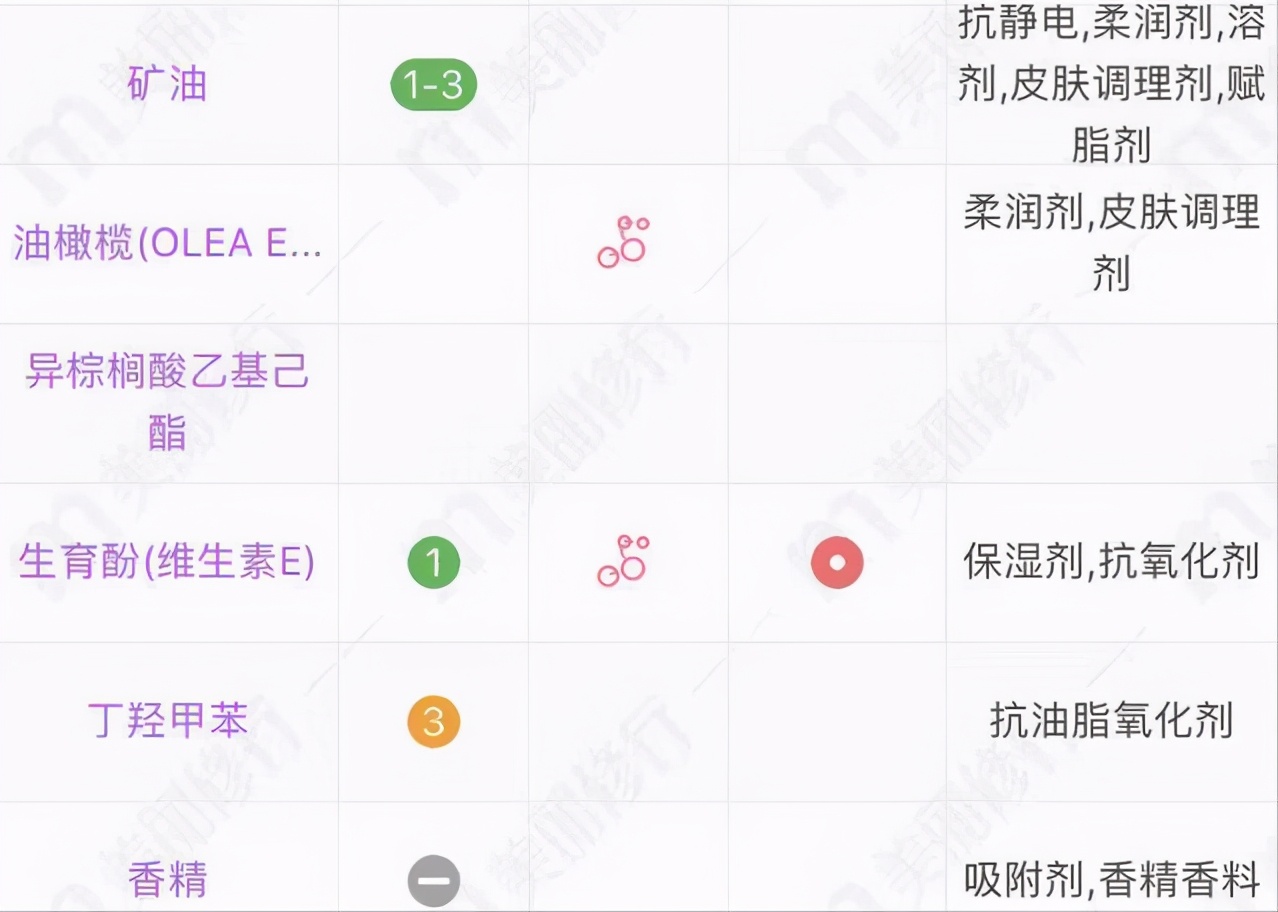 40元左右护发精油,推荐不油腻跟香味持久的护发精油