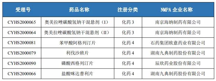 国产盐酸氨基葡萄糖胶囊十大品牌,葡萄糖酸钙仿制药一致性评价