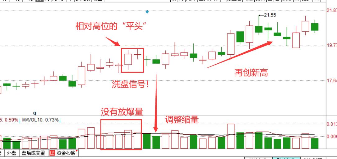 股票平顶什么意思,股票平顶和平底时怎么操作