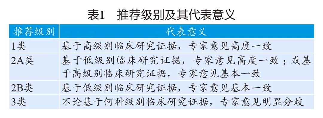 妇科肿瘤免疫治疗可以用可瑞达吗,免疫检查点抑制剂治疗恶性肿瘤