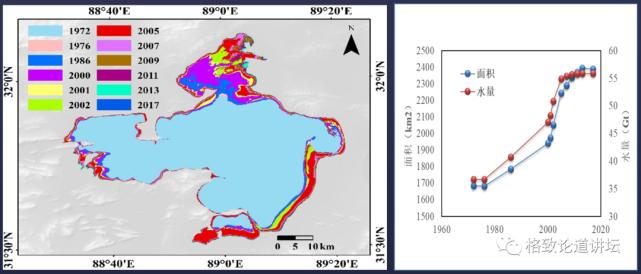 年蒸发量,年降水量超过2000