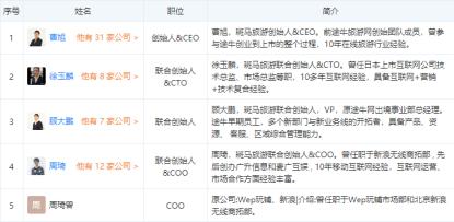 斑马旅游获前海母基金、雄牛资本投资：核心团队来自途牛