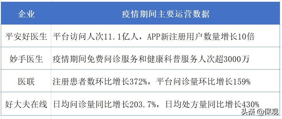 平安保险互联网医院,平安互联网医院靠谱吗