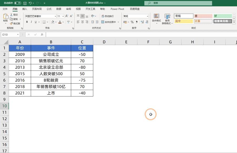 excel条件格式时间轴图表,excel如何制作竖向时间工作轴
