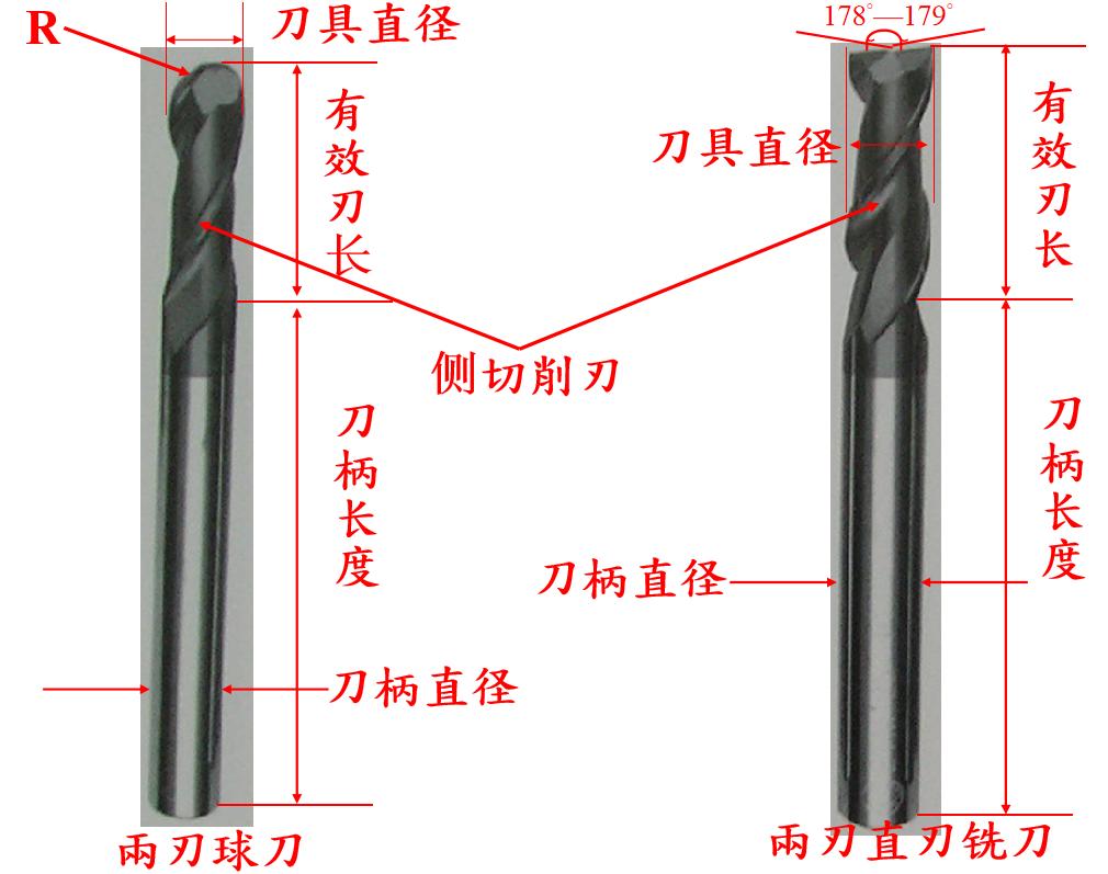 cnc磨钻头掌握不好尺寸,cnc磨钻头的正确手法图解