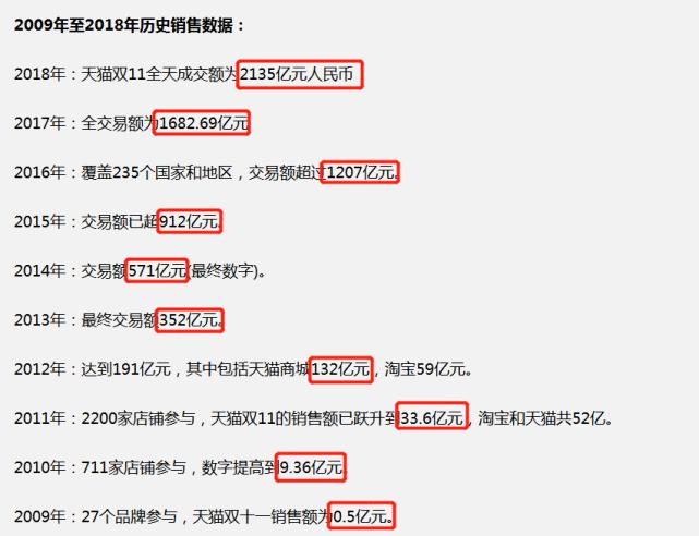 双十一防骗小妙招这些骗局要警惕,双十一买的东西不一致退款很亏