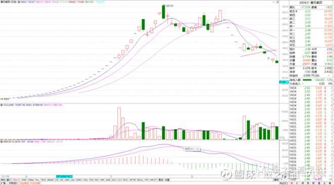 什么是次新股如何买卖,什么是次新股音频
