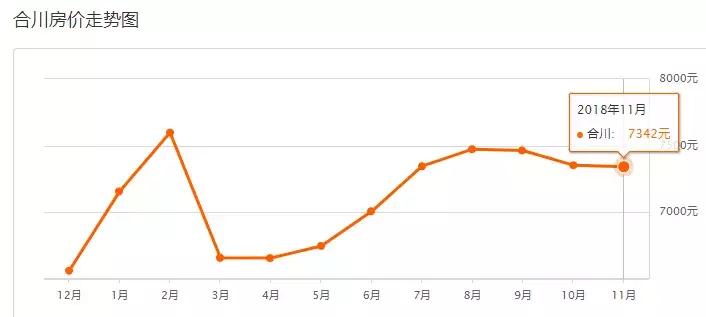 重庆12月最新房价一览,重庆11月房价走势最新消息