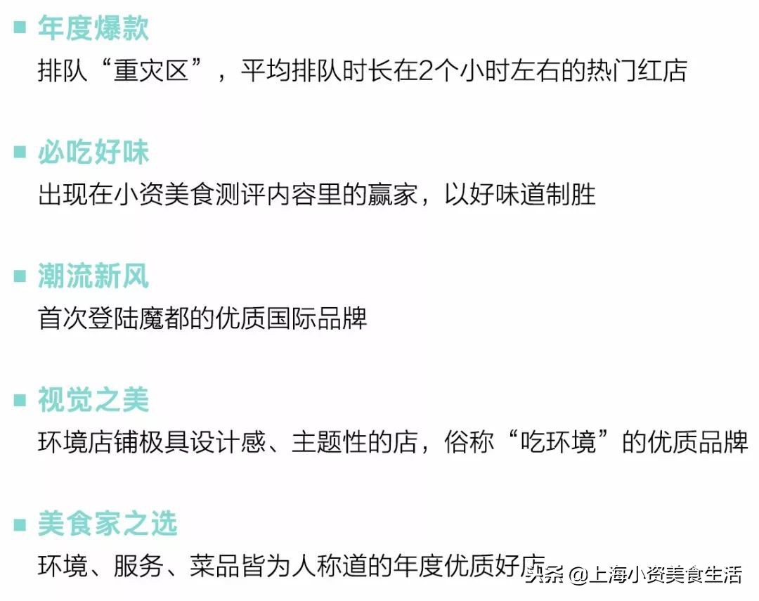 年末大锦鲤，本年度值得吃的TOP100家餐厅在此！