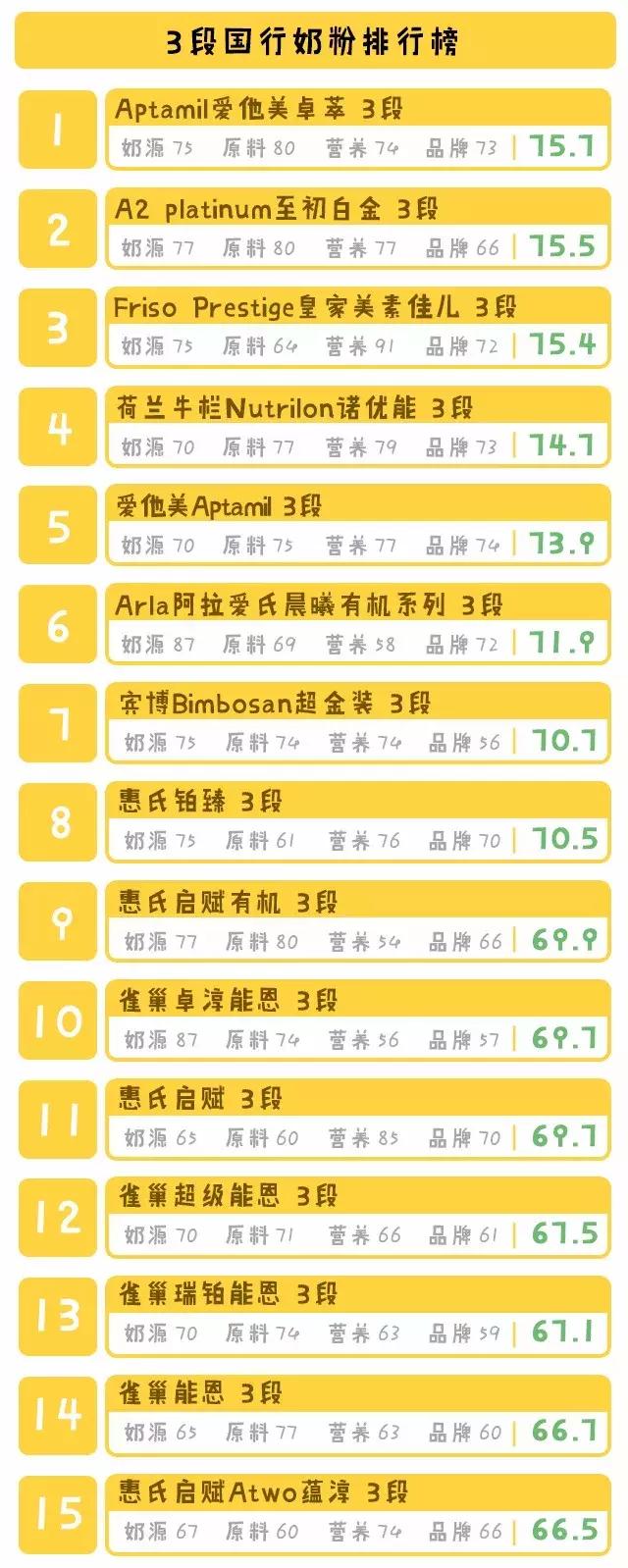 国行奶粉好还是海外版好,国行版奶粉排行十大品牌