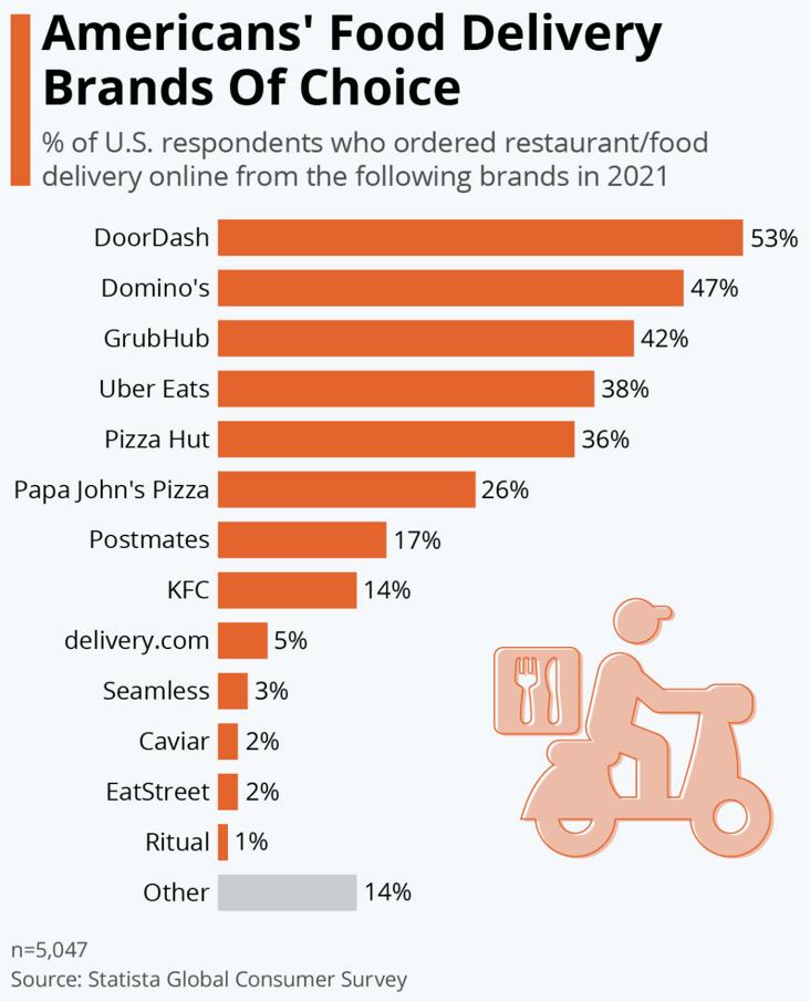 电子产品需求下降，BestBuy开售户外家具｜跨境电商日报