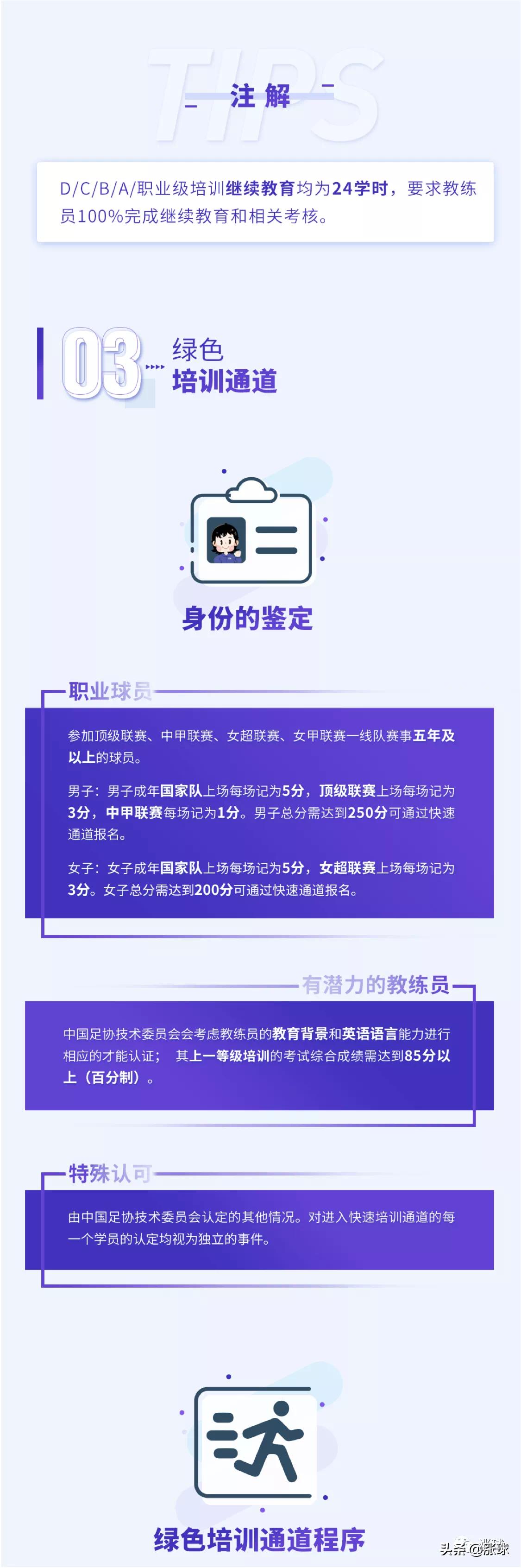 3张图看懂足球教练、讲师和球探的成长通道「中国足协」
