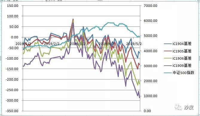 a股沪市深市概念,为什么深市股票比沪市好
