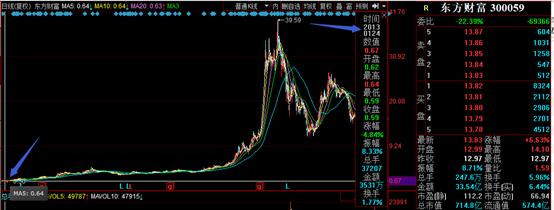 选股代码成功率,研报选股神器