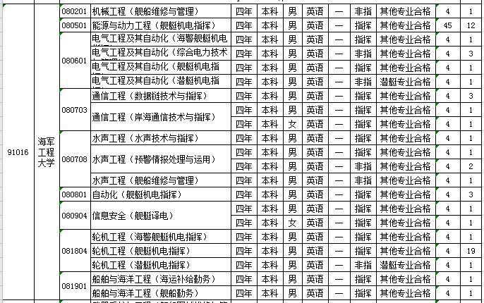 2021军校志愿填报技巧直播,山东军校志愿填报