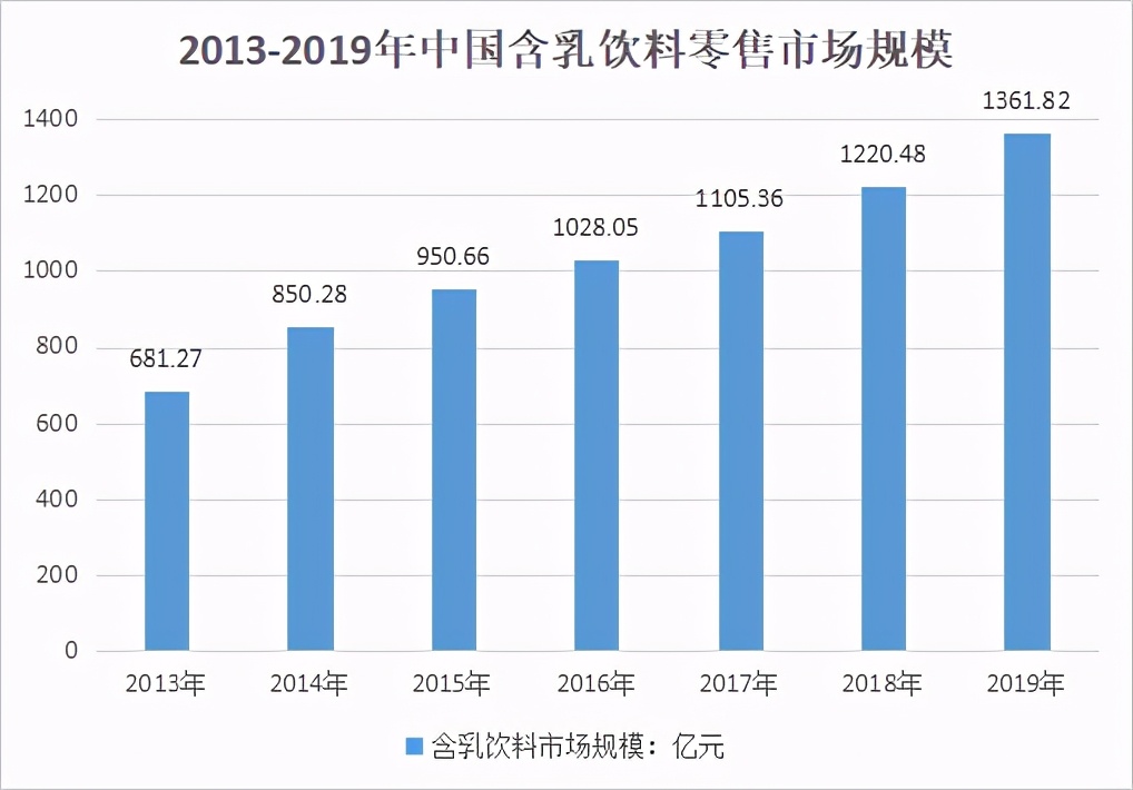 李子园牛奶有380毫升的吗,李子园甜牛奶450ml混搭