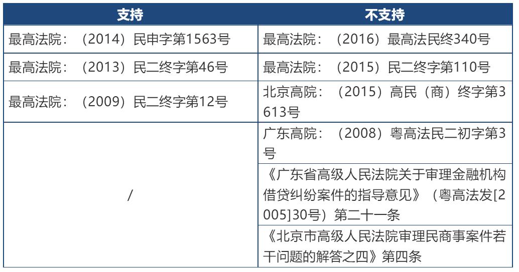 民间借贷利息罚息复利,复利罚息利息扣划顺序