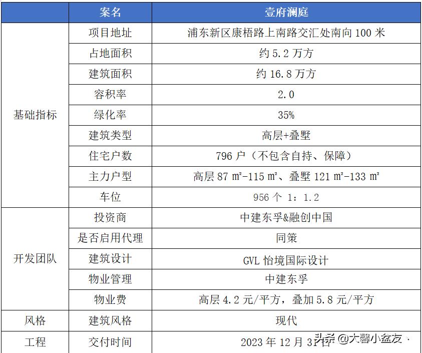 上海康桥壹府澜庭怎么样,周浦康桥壹府澜庭的房子怎么样