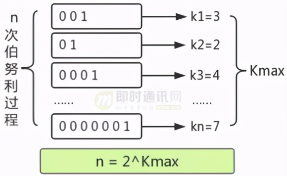 微信一对一直播系统搭建,微信直播系统搭建