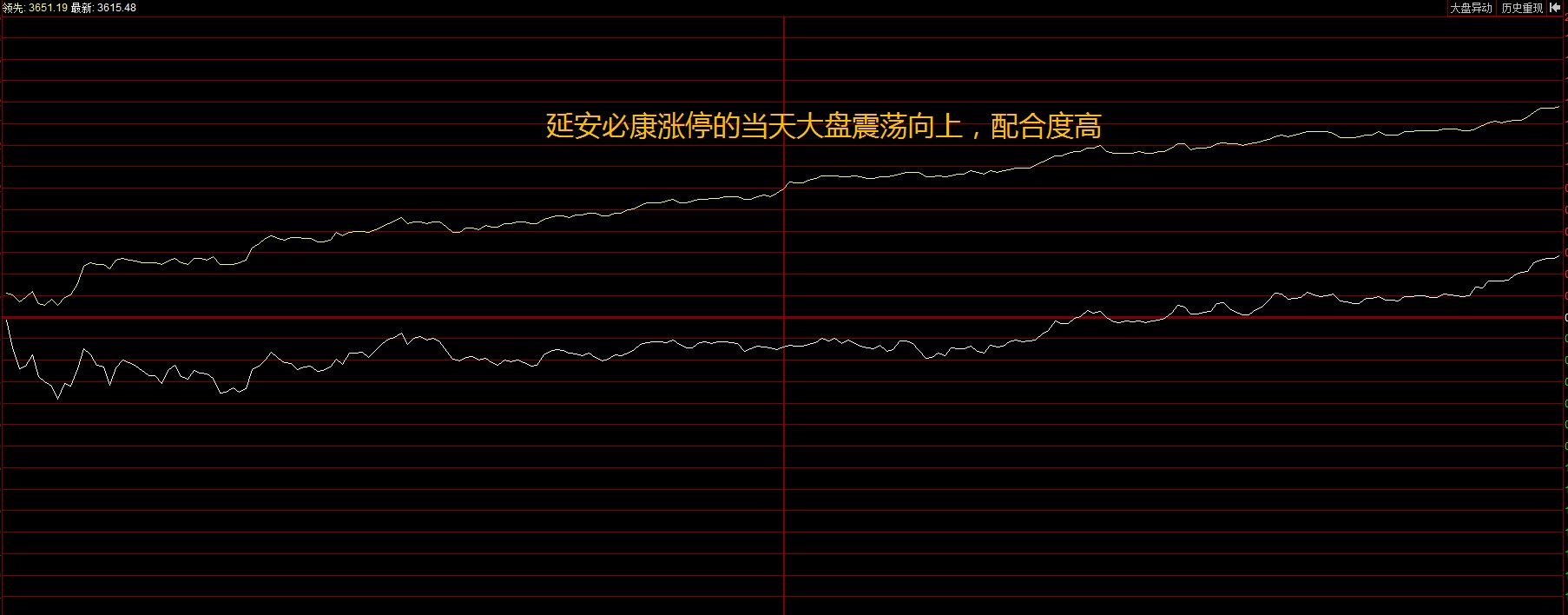 徐翔涨停板八大法则讲解视频,徐翔涨停板选股技巧