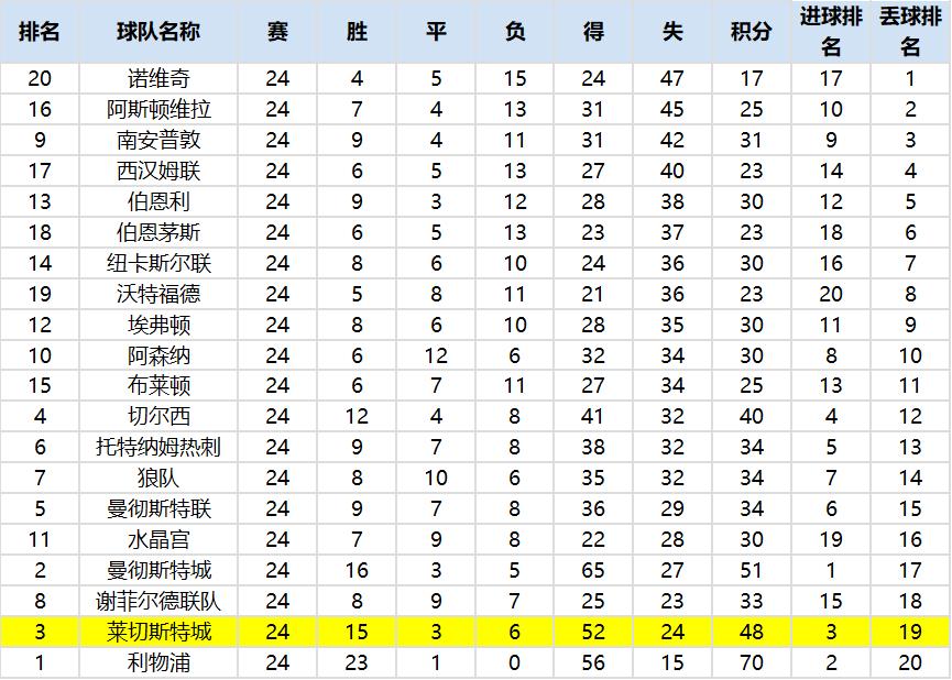 复盘切尔西2-0热刺,复盘切尔西vs埃弗顿