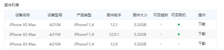 苹果刷机固件怎么下,苹果官方固件下载