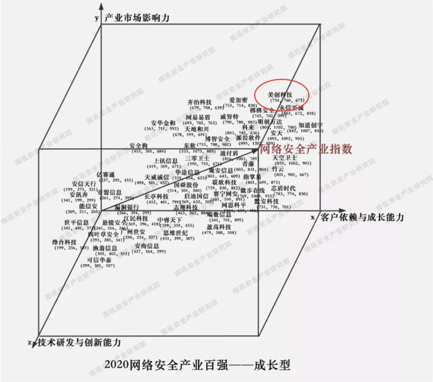 美创科技的前景,美创科技数据治理