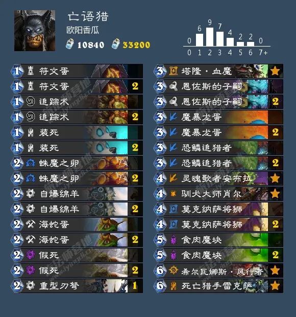 炉石传说40张卡组猎人,炉石传说40张卡组德鲁伊