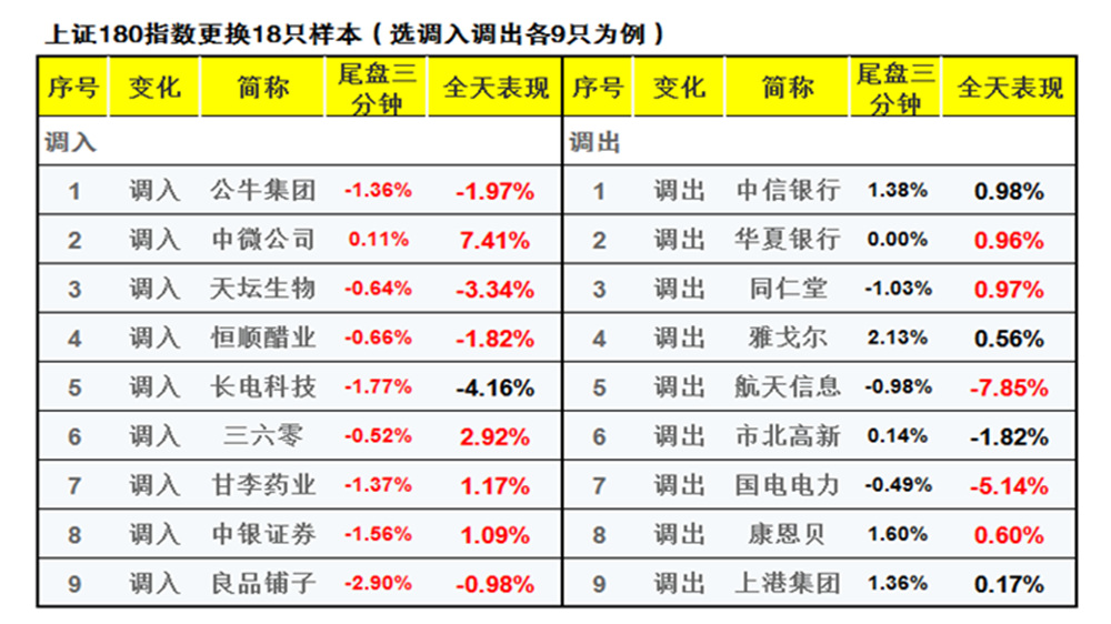 股市早盘集合竞价分析报告,中船科技尾盘集合竞价异动