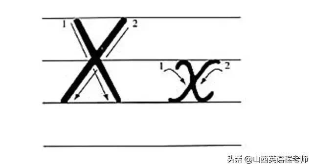 如何快速背诵26个英文字母的拼音,英文字母表26个字母正确发音读法