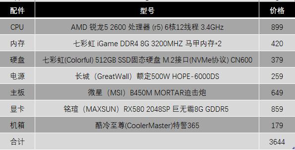 组装整机要注意哪些,组装电脑还是买整机