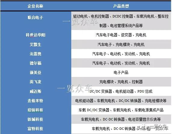 新能源车载充电器obc的工作原理,华为obc车载充电机和哪家公司合作