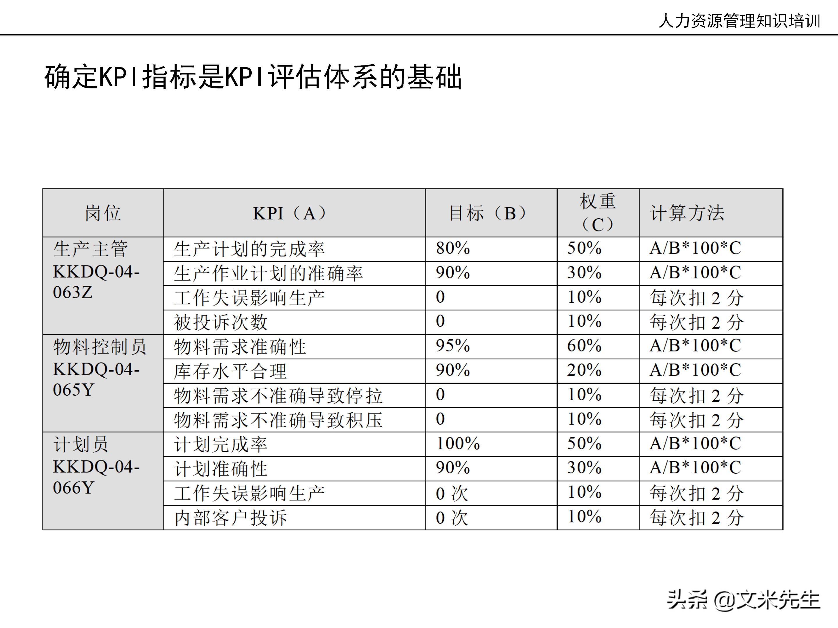 国内知名咨询公司课件：177页人力资源管理知识培训（内部版）