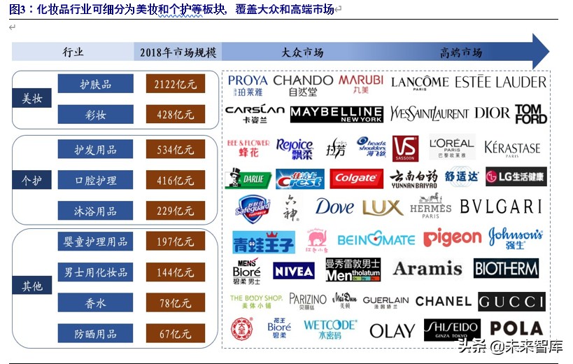 化妆品行业破局,化妆品行业景气分析