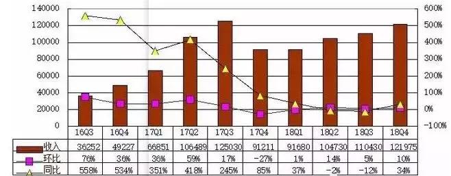 315后网贷不还严重吗,315后有哪些网贷被整顿