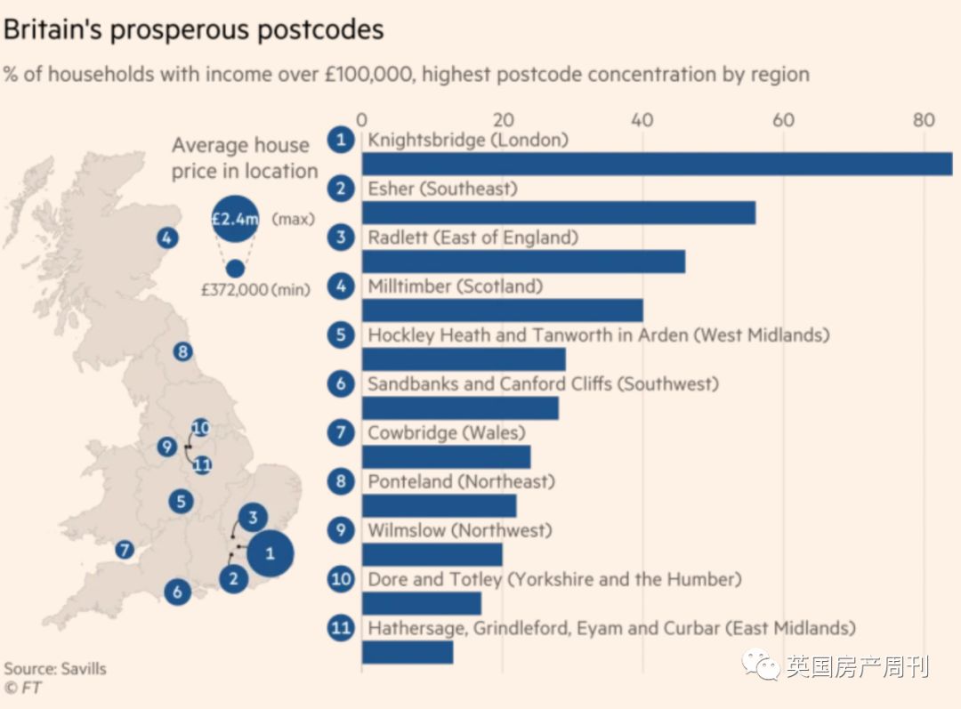 英国爱丁堡豪宅出售,英国海滨别墅