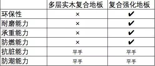 圣象强化多层实木复合地板,多层实木强化复合地板
