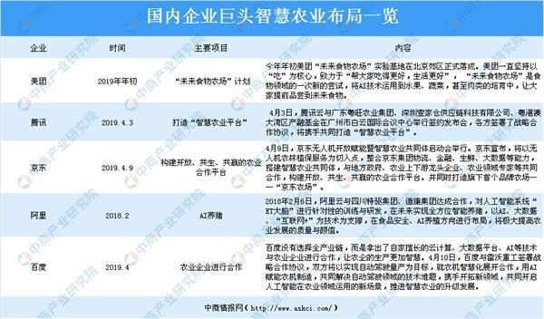 互联网巨头打响农业争夺战,腾讯农业新希望