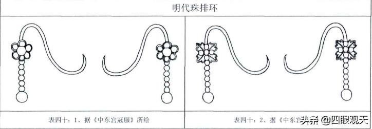 耳边明月千年梦:中国耳饰简史