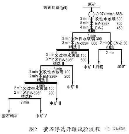 黔北低品位萤石重晶石矿综合利用技术研究