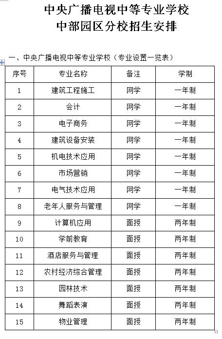 中专提升成人学历学信网可查,职业高中学信网能查出来吗