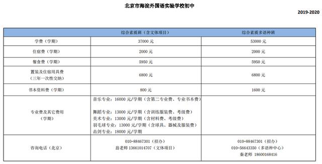 北京海淀外国语实验学校课程表,海淀外国语实验学校评价