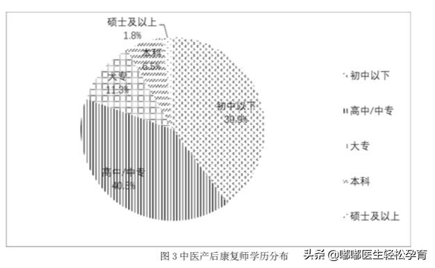 学产后修复师有前途么,考个产后修复师多少钱