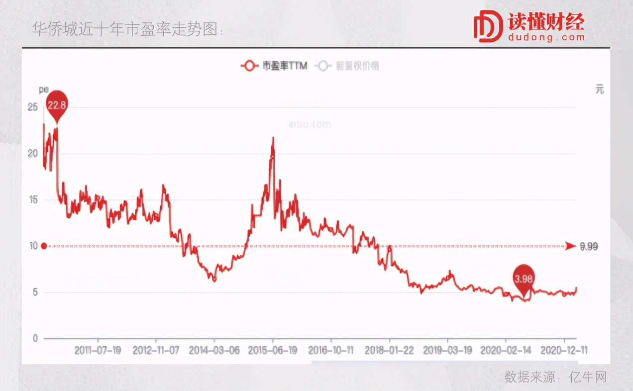 华侨城地产如何翻身,华侨城创新发展方向