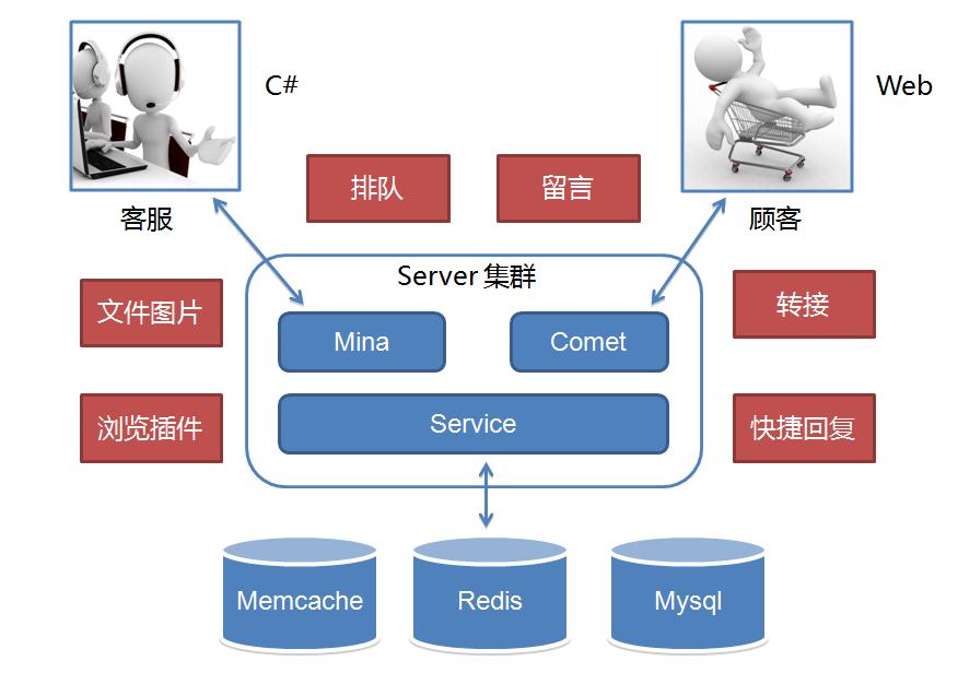 京东咚咚设置的图标,京东企业咚咚