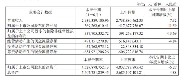 桃李面包出问题了吗,桃李面包为何跌跌不休