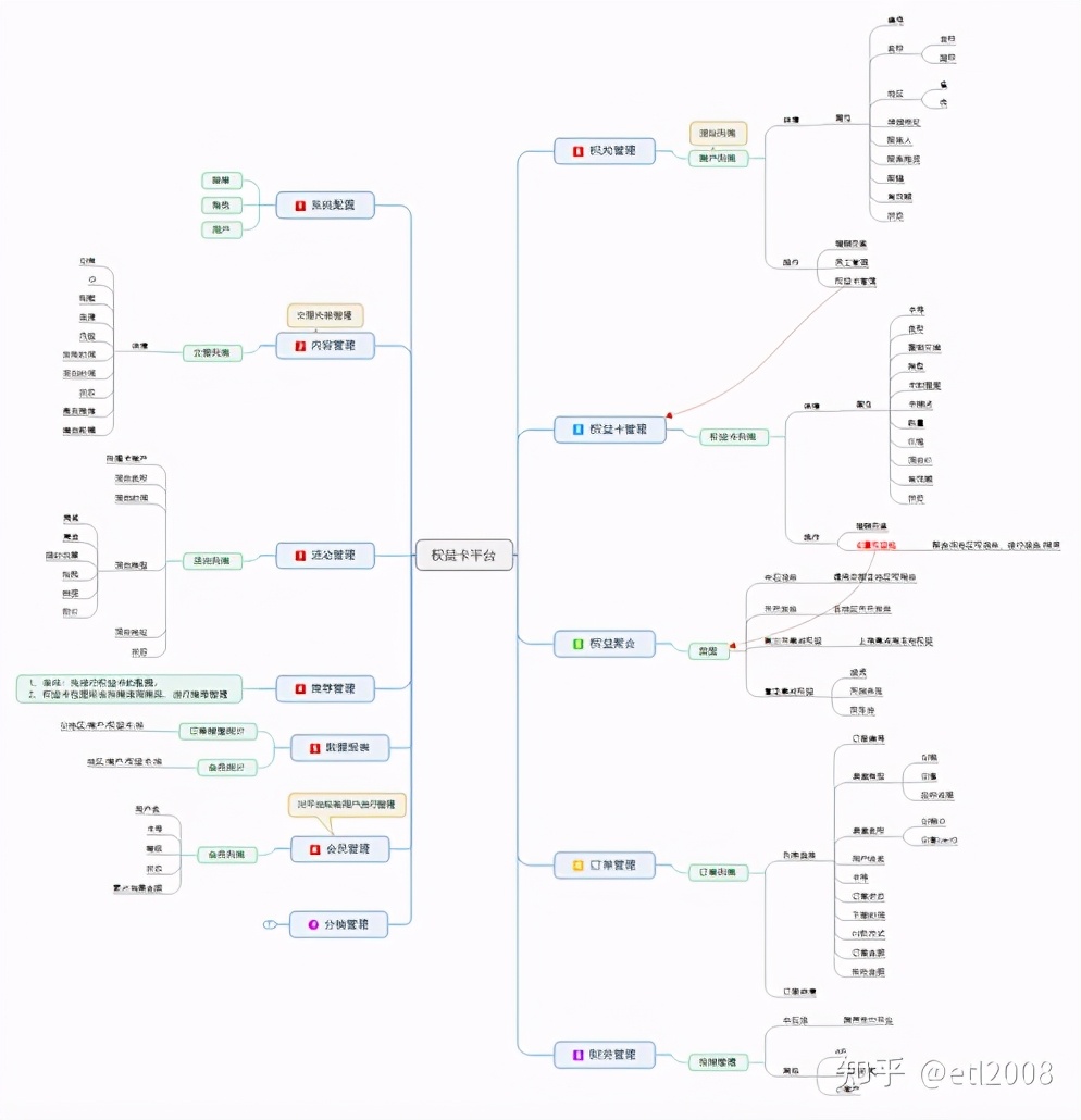 我只给了我三个月的时间，结果三周我被老板开了