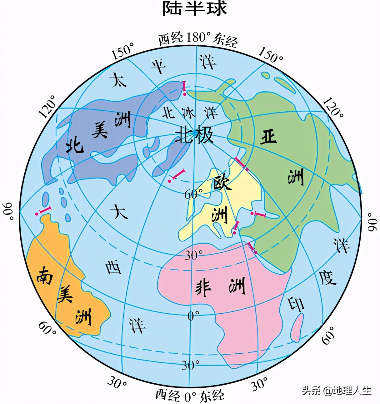 地球的陆地面积占多少,地球的陆地形状