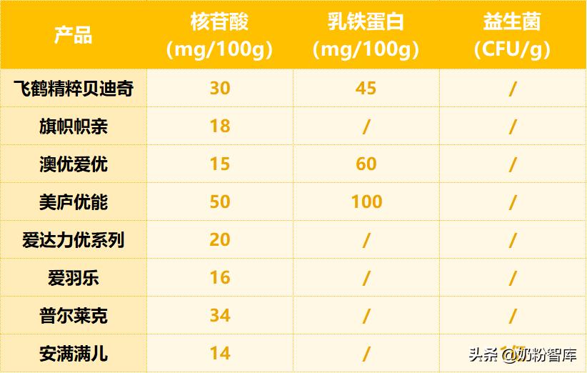 飞鹤奶粉好还是贝因美臻爱,飞鹤奶粉测评上热搜
