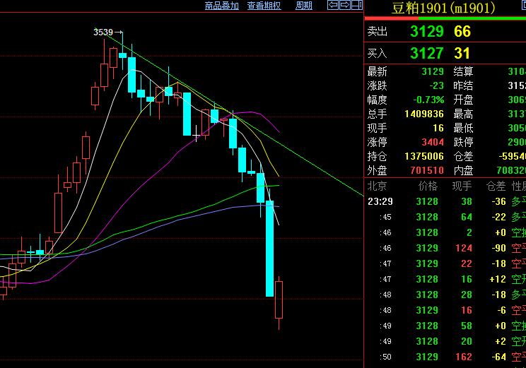 期货趋势交易和波段交易的取舍,期货交易之道及技巧书籍